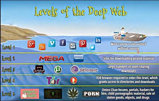 deep web tor dark web ratio